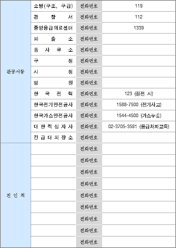 꼭 알아두어야 할 연락처의 관공서동-소방(구조,구급) 전화번호 119, 경찰서 전화번호 112, 중앙응급으료센터 전화번호 1339, 파출소 전화번호, 동사무소 전화번호, 구청 전화번호, 시청 전화번호, 병원 전화번호, 한국전력 전화번호 123(정전시), 한국전기안전공사 전화번호 1588-7500 (전기사고), 한국가스안전공사 전화번호 1544-4500 (가스누출), 대한적십자사 전화번호 02-3705-3581 (응급처치교육), 긴급대피장소 전화번호, 친인척 전화번호 표 이미지