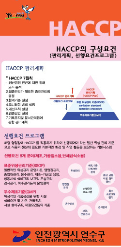 HACCP의 구성요건 안내의 1번째 이미지