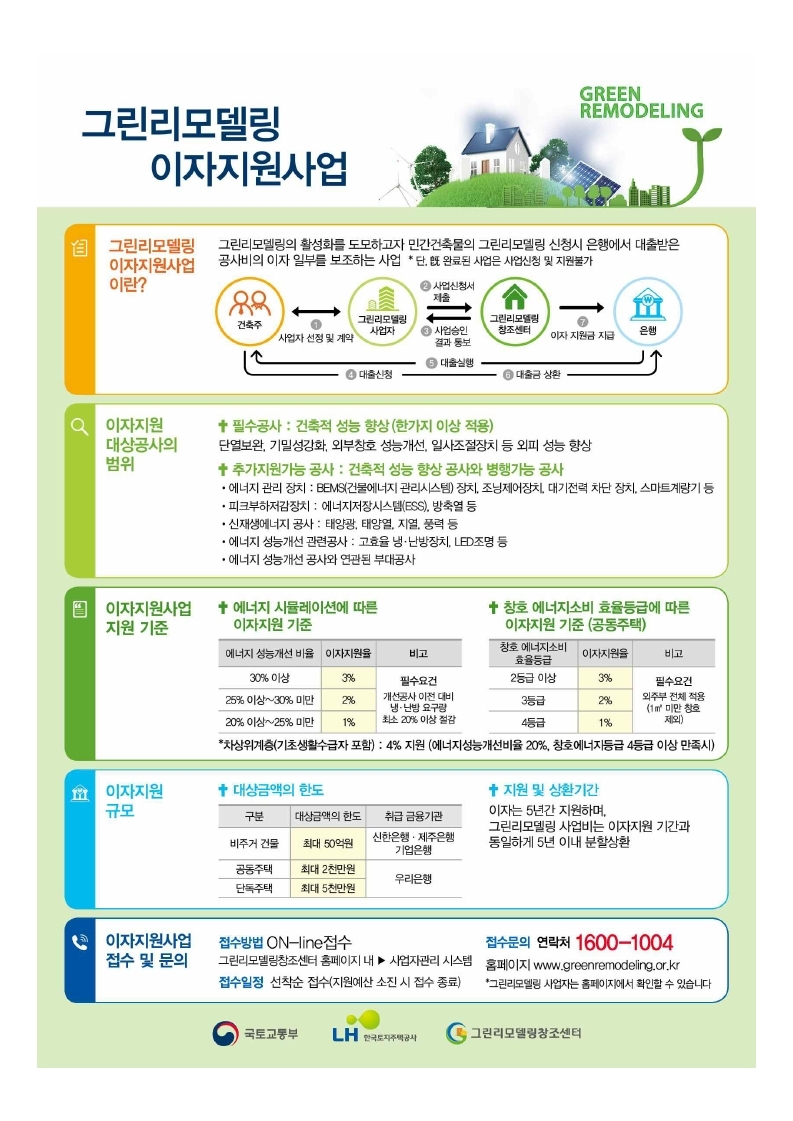 그린리모델링 정책 홍보의 3번째 이미지