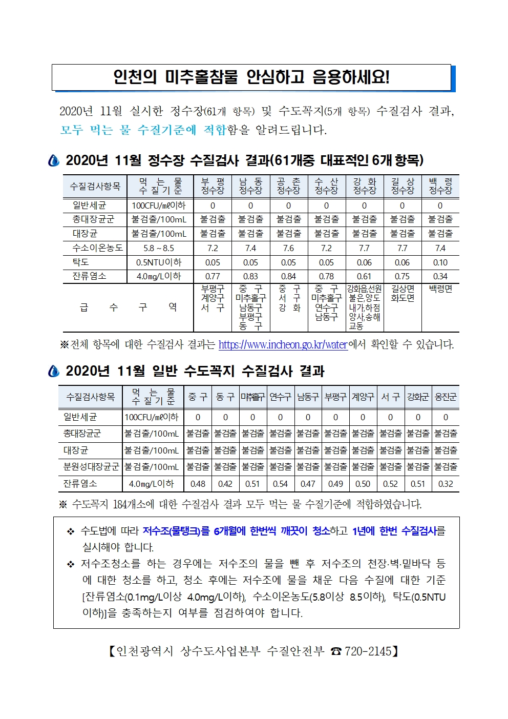 2020.11월 인천시 미추홀 참물 수질검사 결과 안내의 1번째 이미지