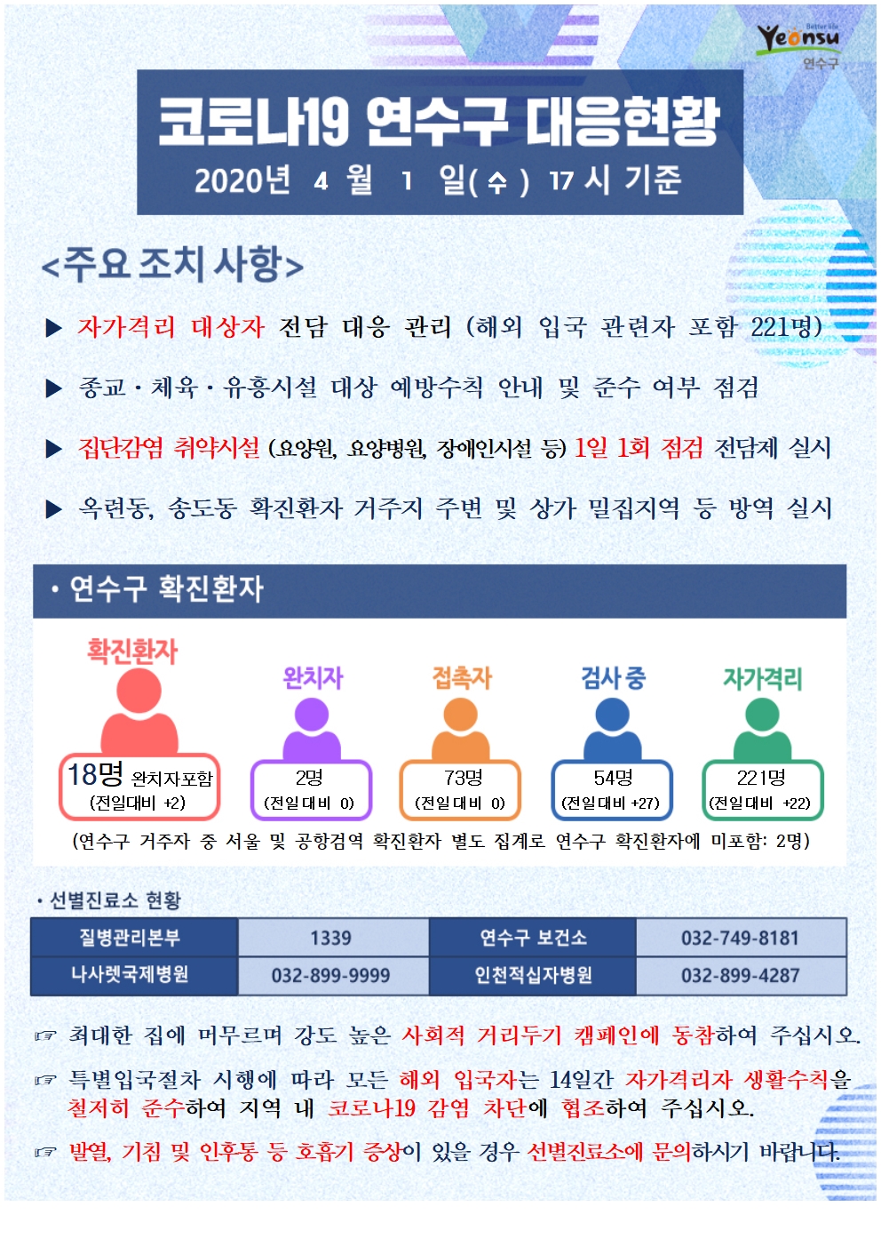 0401 코로나19 연수구 대응현황의 1번째 이미지