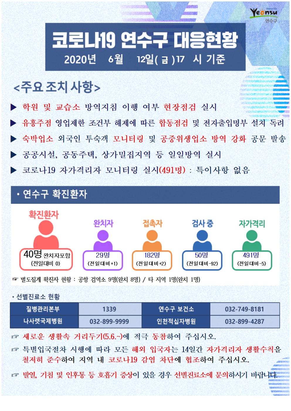 0612 연수구 코로나19 대응현황의 1번째 이미지