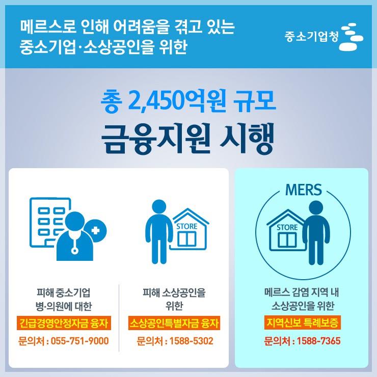 중동호흡기증후군(메르스) 관련 중소기업·소상공인 금융자금 지원 안내의 2번째 이미지