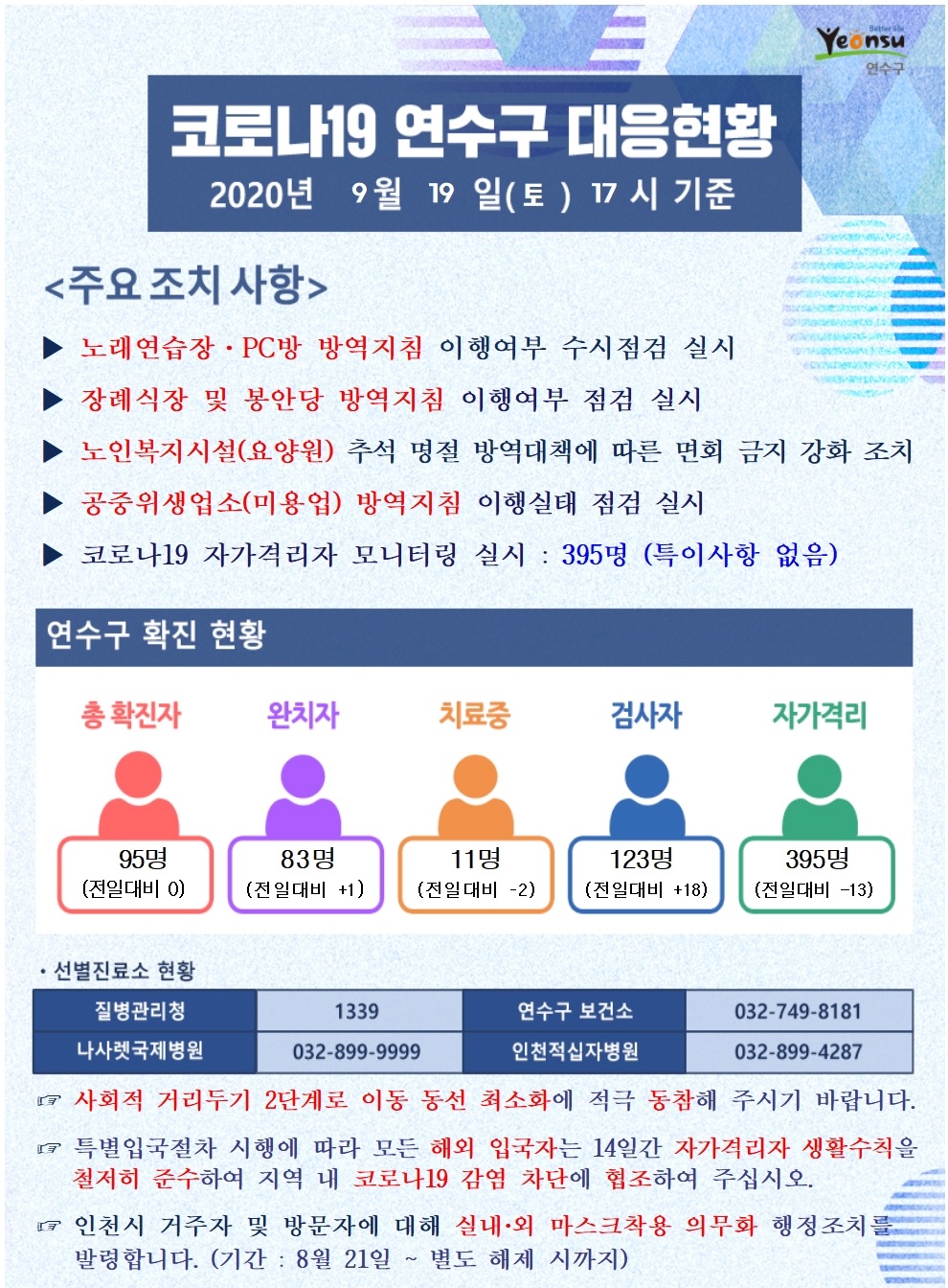 0919 코로나19 연수구 대응현황의 1번째 이미지