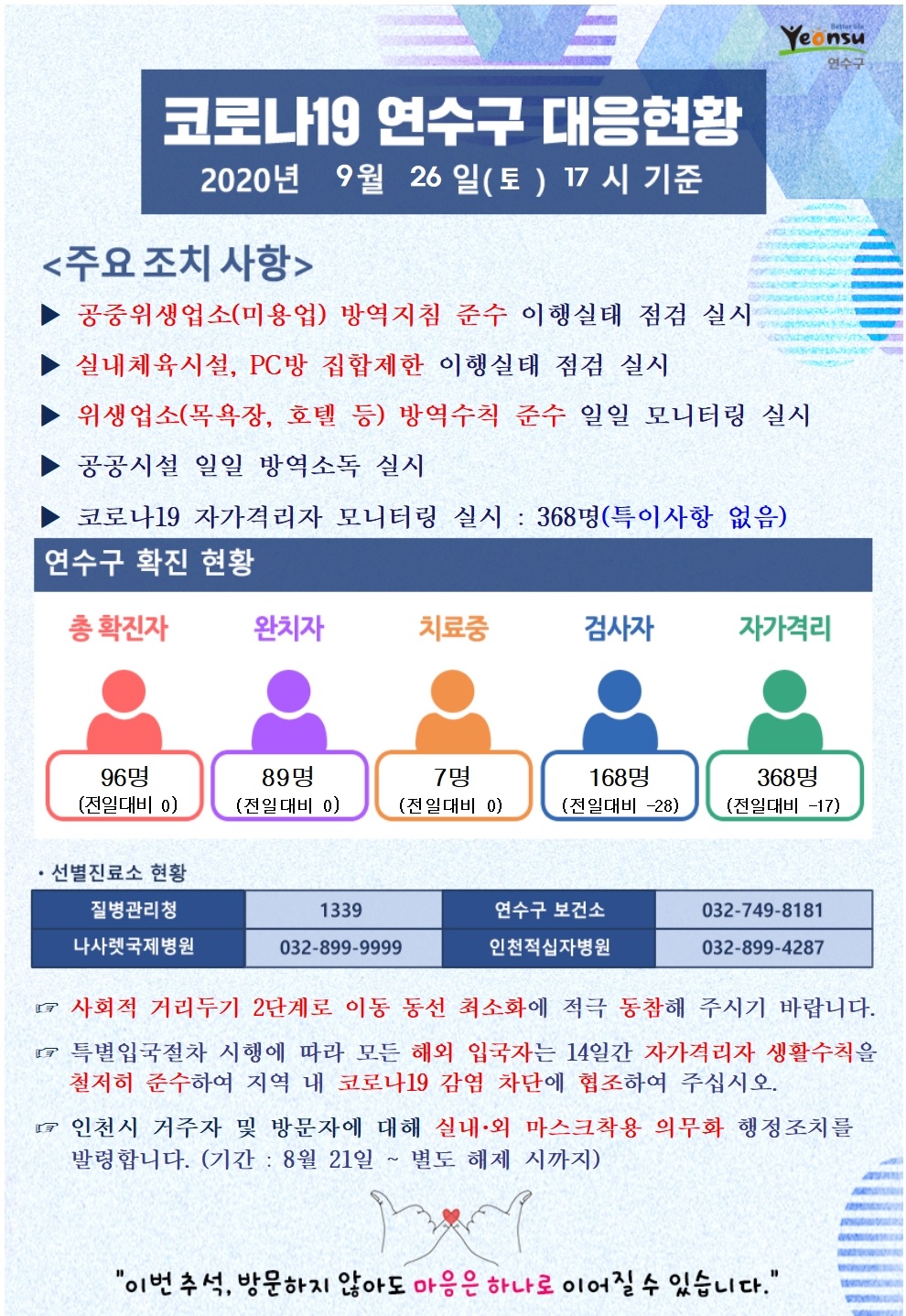 0926 코로나19 연수구 대응현황의 1번째 이미지