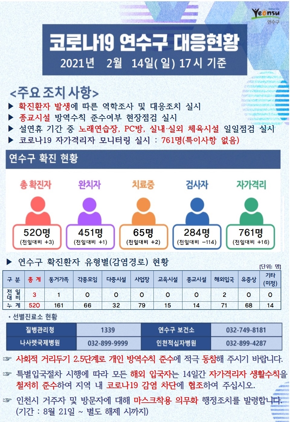 0214 코로나19 연수구 대응현황의 1번째 이미지