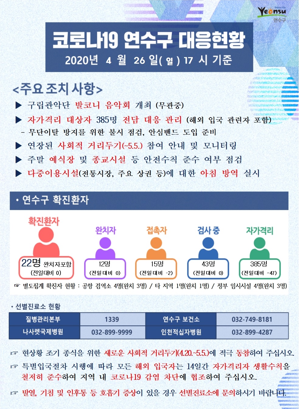 0426 코로나19 연수구 대응현황의 1번째 이미지