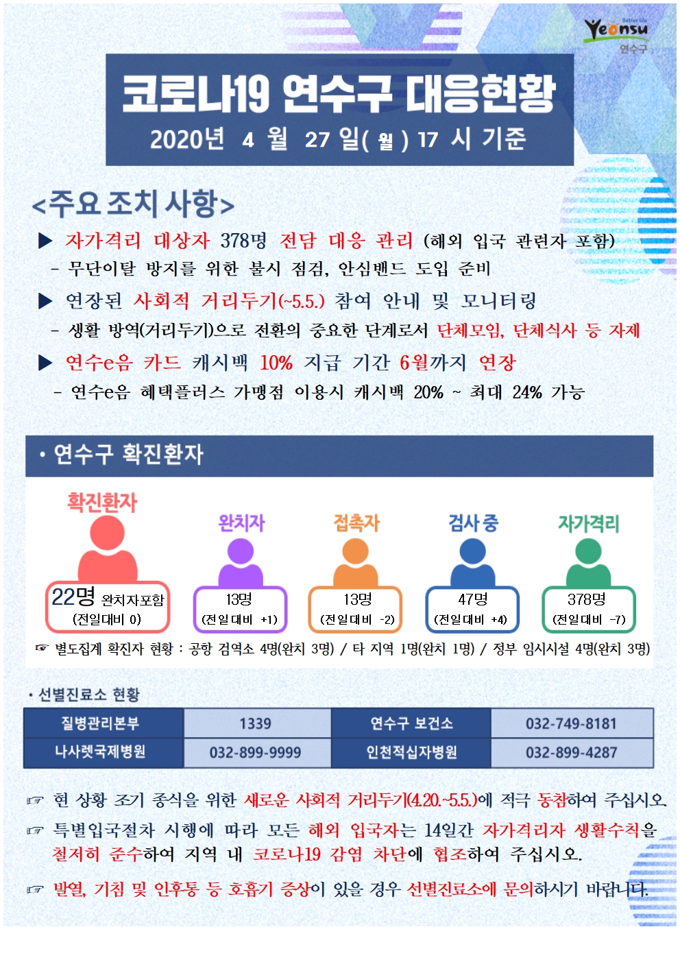 0427 코로나19 연수구 대응현황의 1번째 이미지