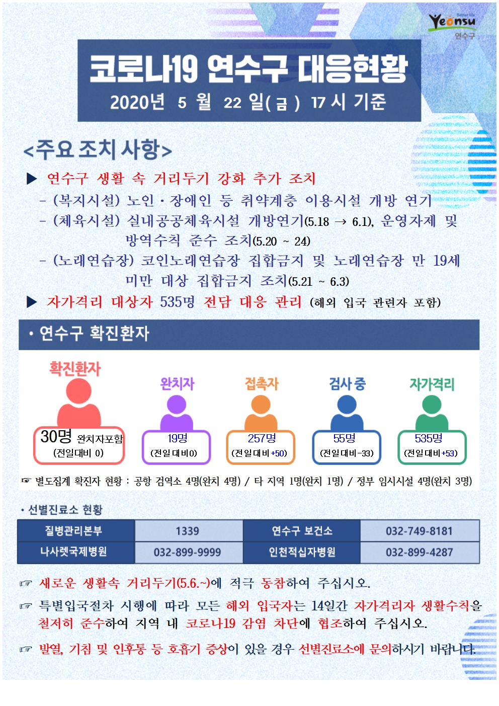 0522 코로나19 연수구 대응현황의 1번째 이미지