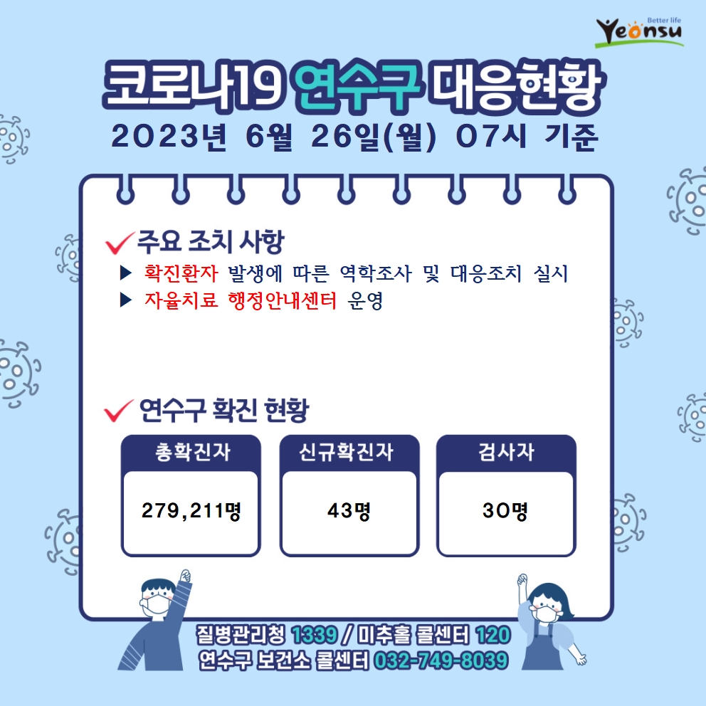 6.26. 코로나19 연수구 대응상황의 1번째 이미지