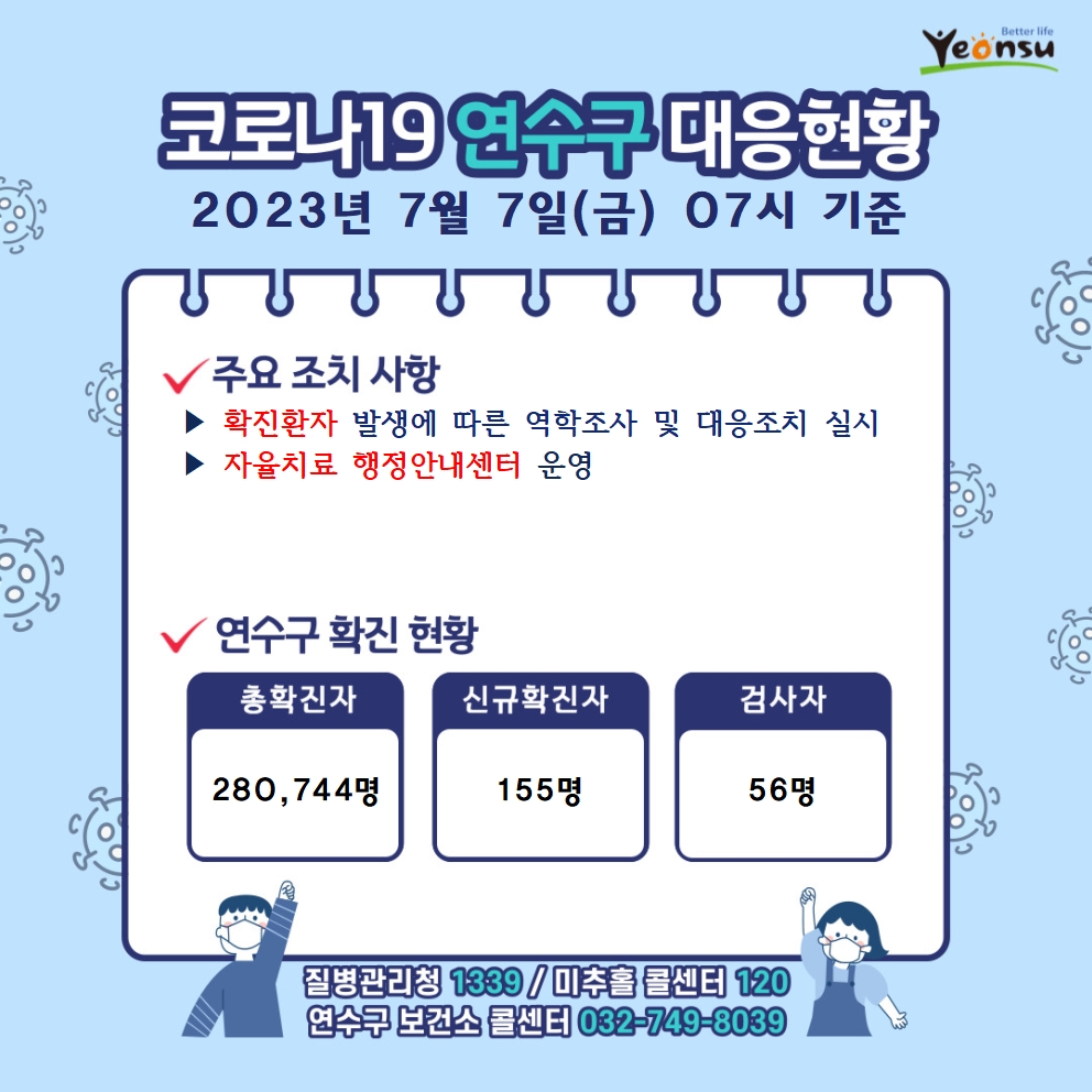 7.7. 코로나19 연수구 대응상황의 1번째 이미지