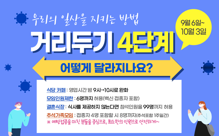 사회적 거리두기 4단계 어떻게 달라지나요?의 1번째 이미지