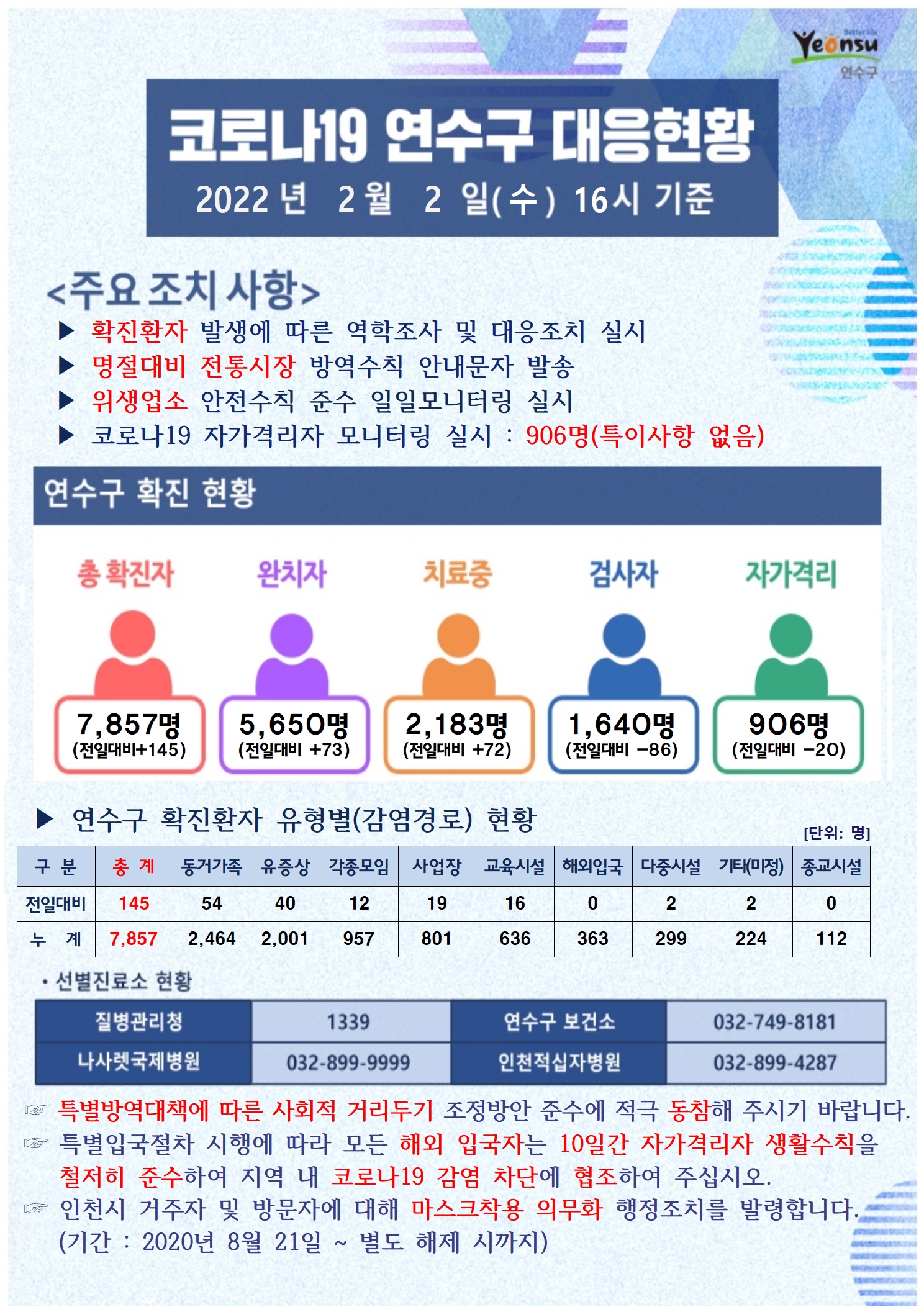 0202 코로나19 연수구 대응상황의 1번째 이미지