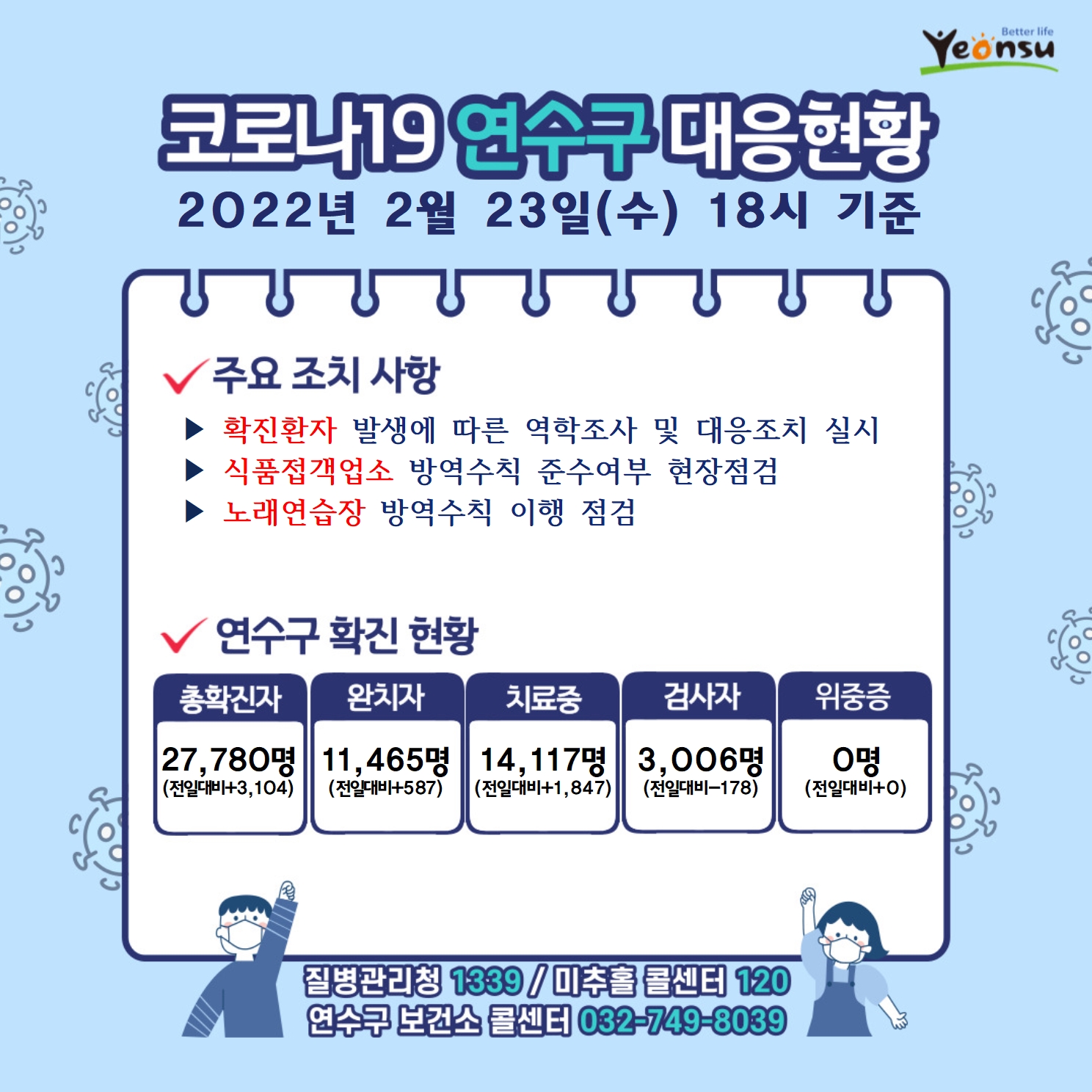 0223 코로나19 연수구 대응상황의 1번째 이미지