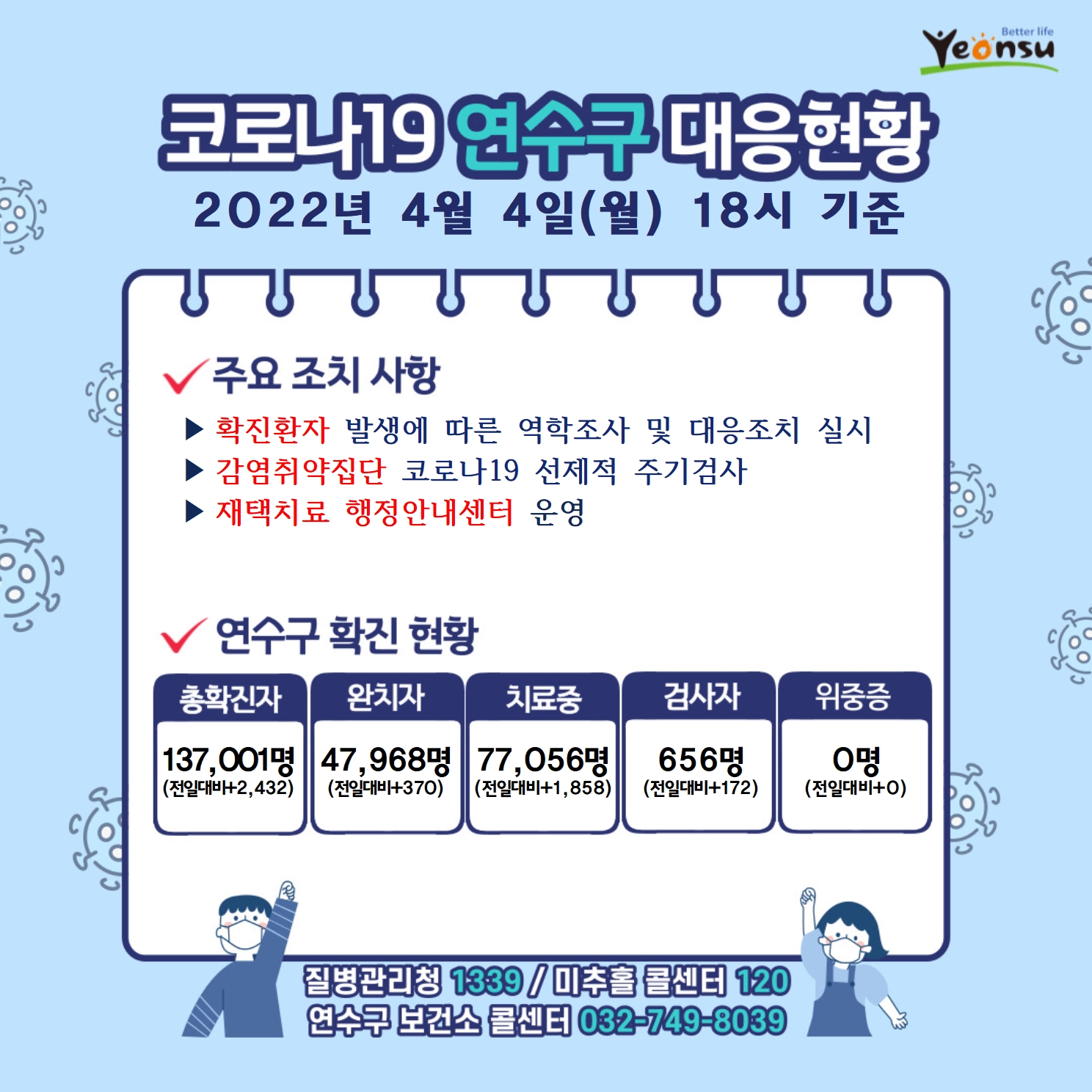 0404 코로나19 연수구 대응상황의 1번째 이미지