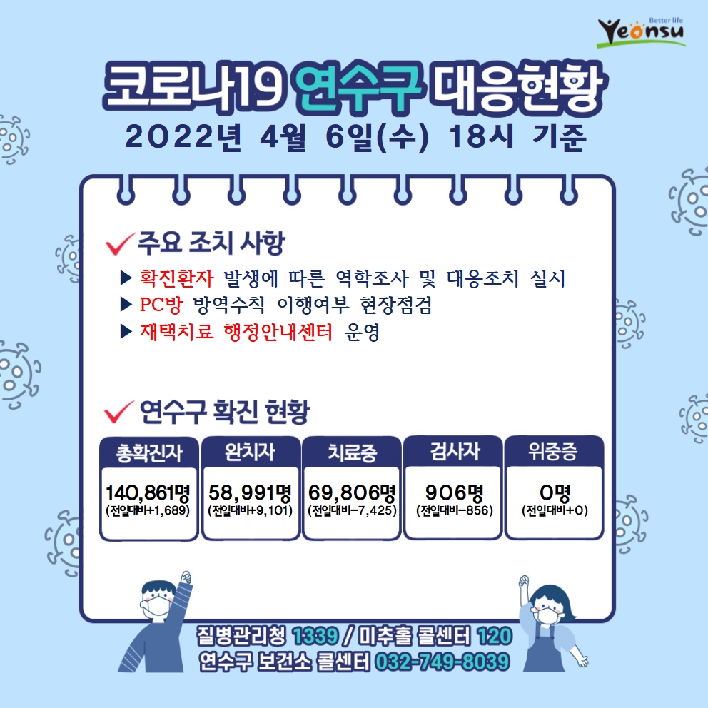 0406 코로나19 연수구 대응상황의 1번째 이미지