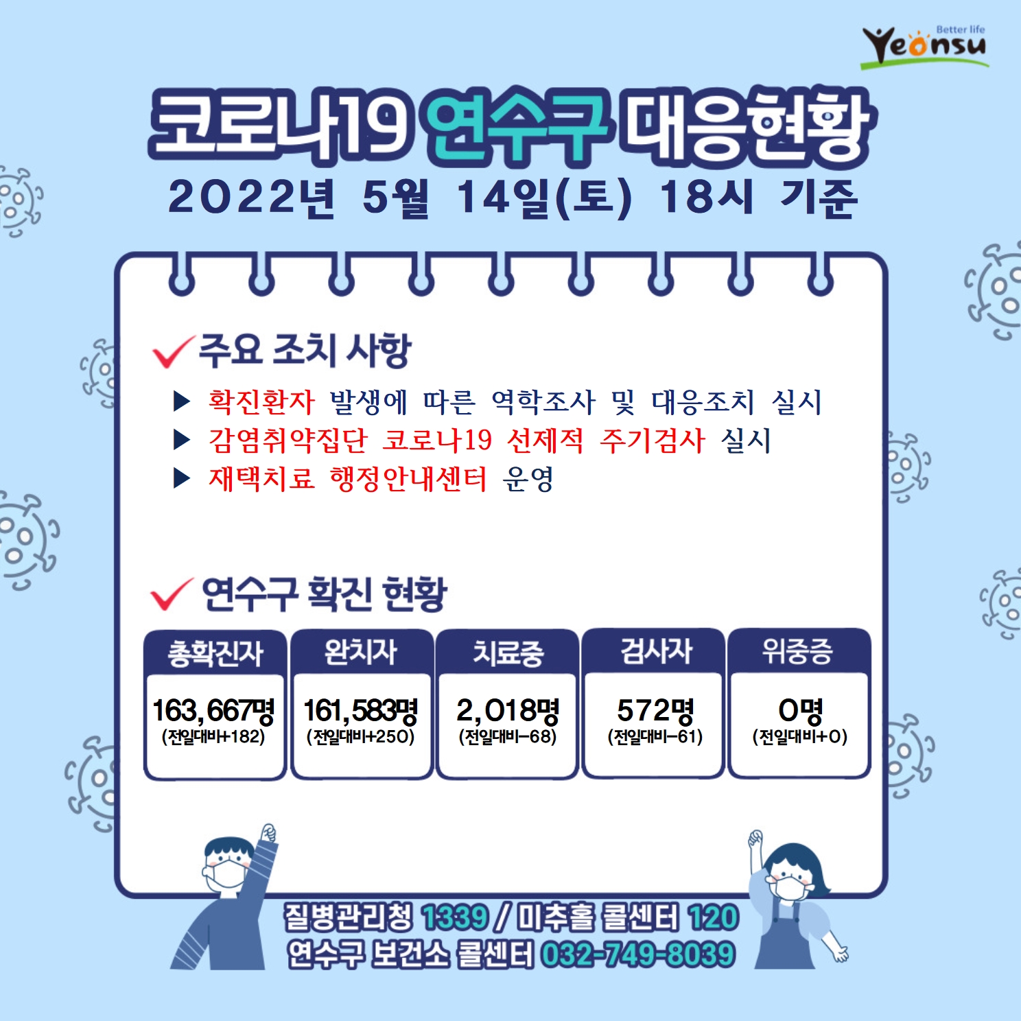 0514 코로나19 연수구 대응상황의 1번째 이미지