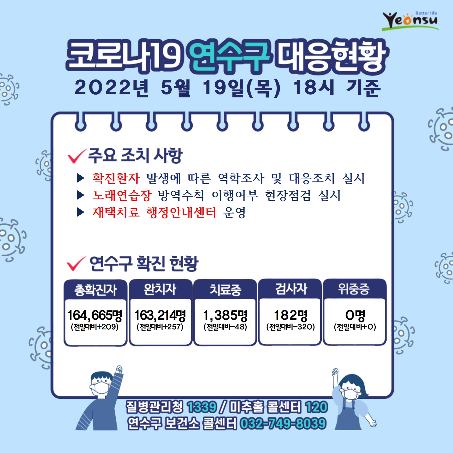 0519 코로나19 연수구 대응상황의 1번째 이미지