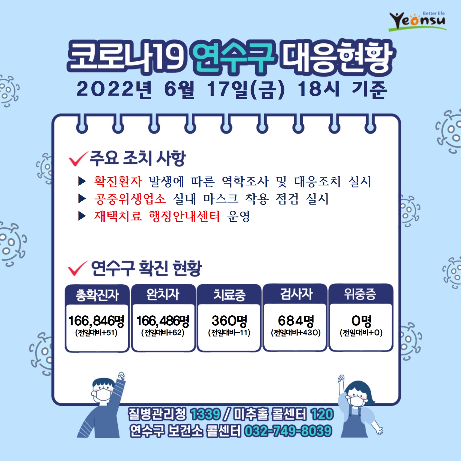 0617 코로나19 연수구 대응상황의 1번째 이미지