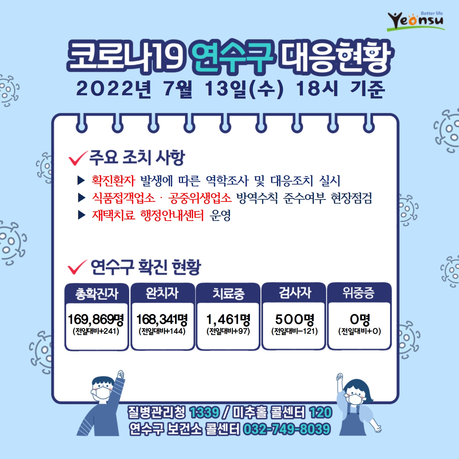 0713 코로나19 연수구 대응상황의 1번째 이미지