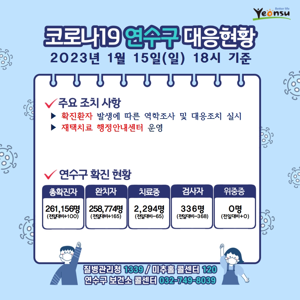 1. 15. 코로나19 연수구 대응상황의 1번째 이미지