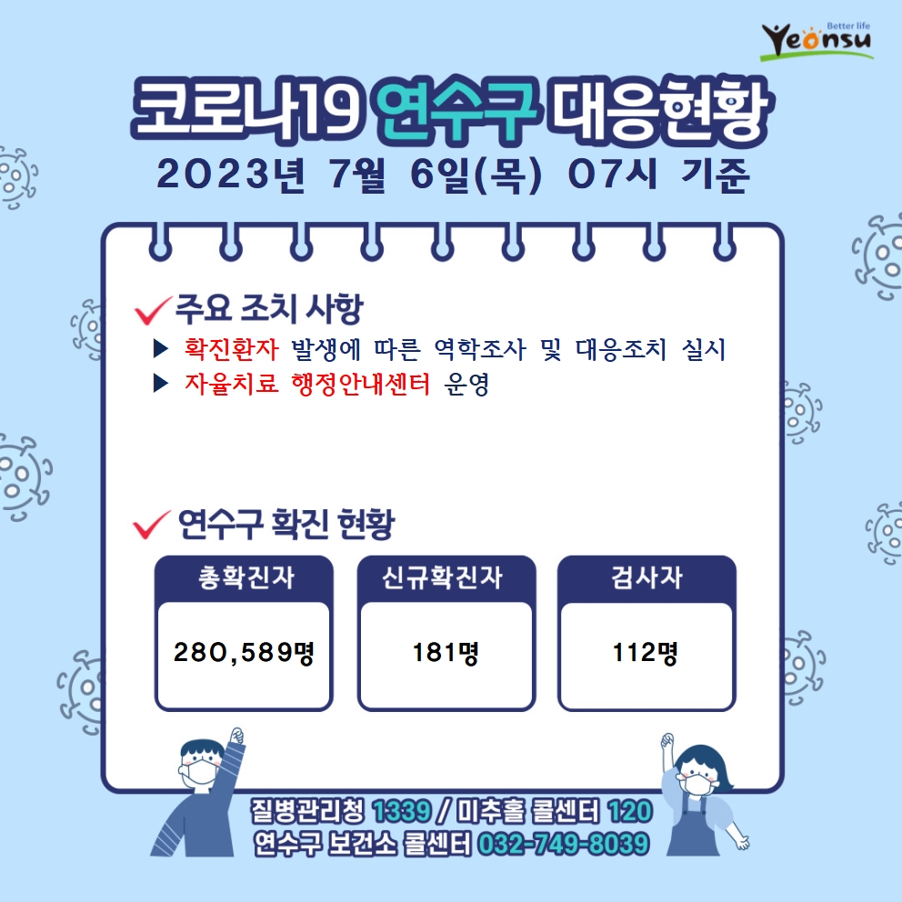 7.6. 코로나19 연수구 대응상황의 1번째 이미지