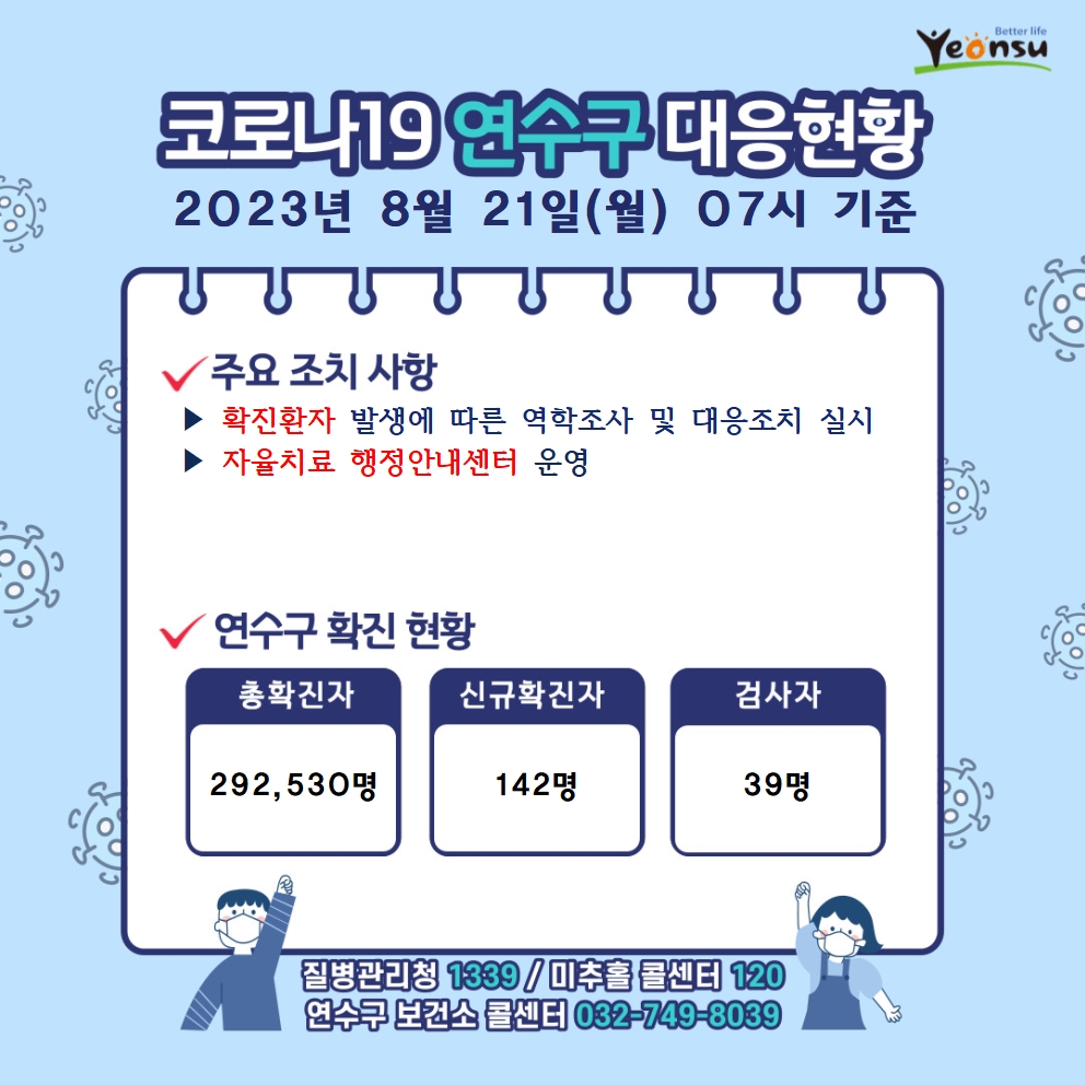 8.21. 코로나19 연수구 대응상황의 1번째 이미지