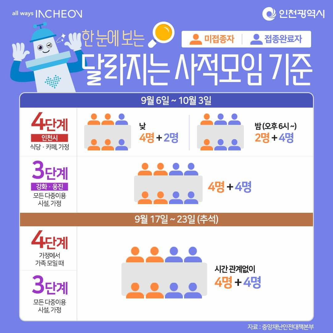 한눈에 보는 달라지는 사적모임 기준의 1번째 이미지