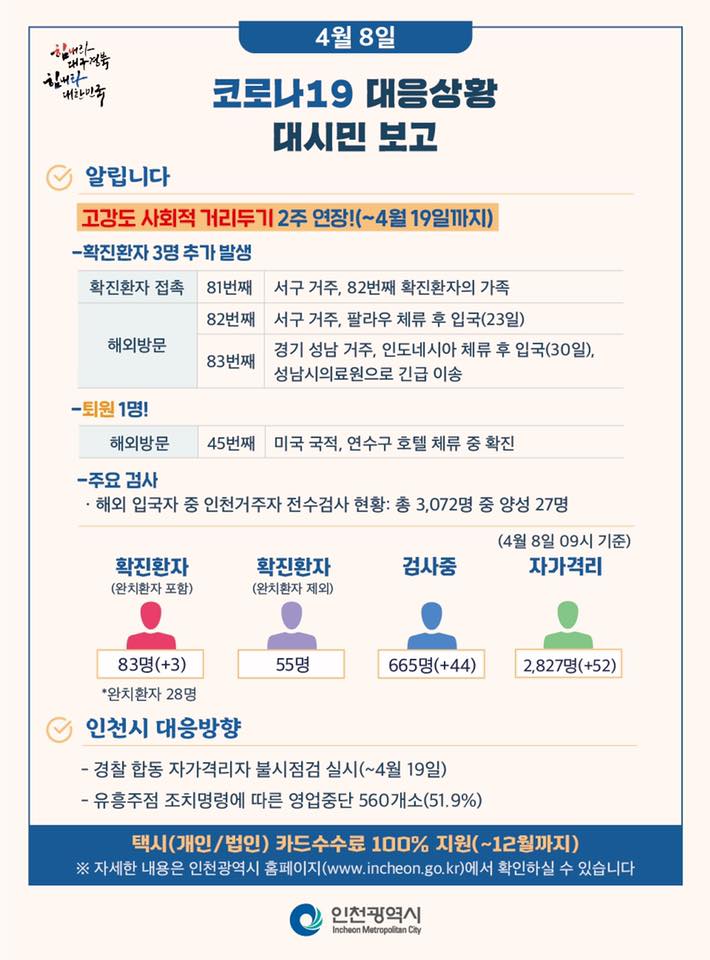 코로나19관련 4. 8. 대시민보고의 2번째 이미지