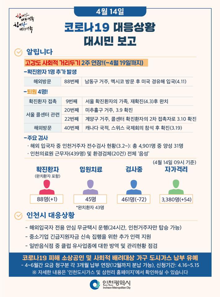 코로나19관련 4. 14. 대시민보고의 2번째 이미지