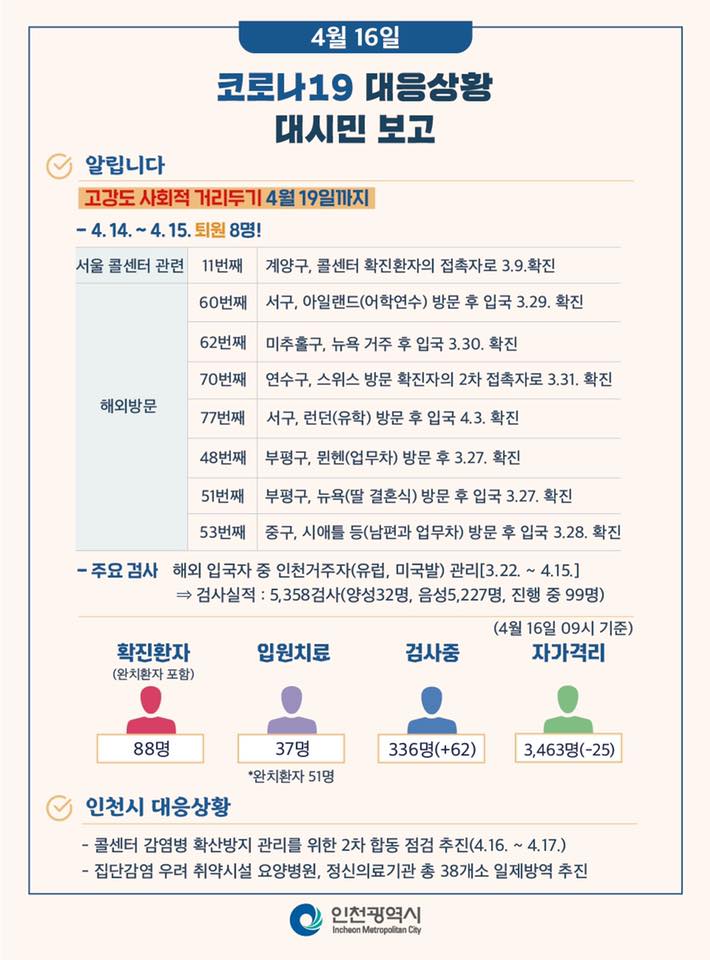 코로나19관련 4. 16. 대시민보고의 2번째 이미지