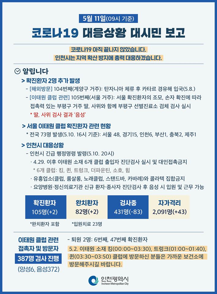 코로나19관련 5. 11. 대시민보고의 2번째 이미지