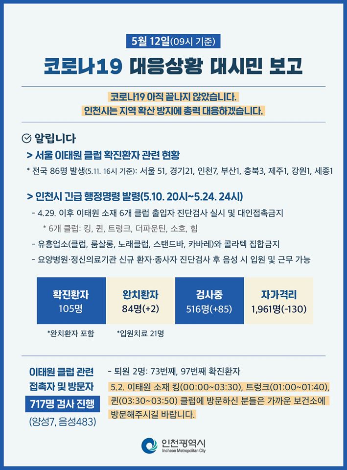 코로나19관련 5. 12. 대시민보고의 2번째 이미지