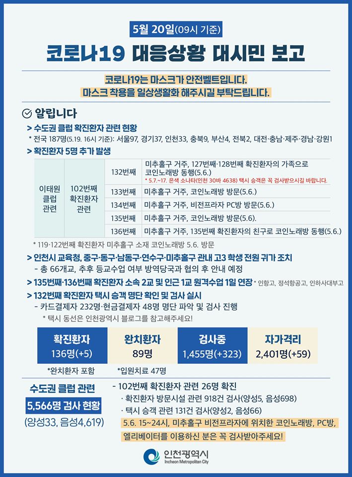 코로나19관련 5. 20. 대시민보고의 2번째 이미지