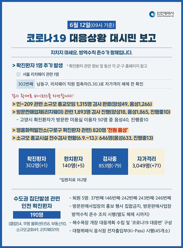 코로나19관련 6. 12. 대시민보고의 2번째 이미지