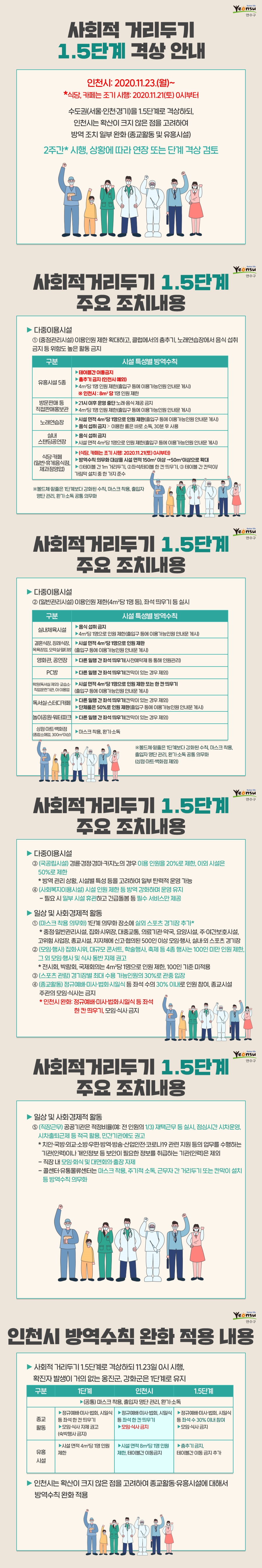 사회적 거리두기 1.5단계 격상 안내(식당/카페 조기시행 수정)의 1번째 이미지