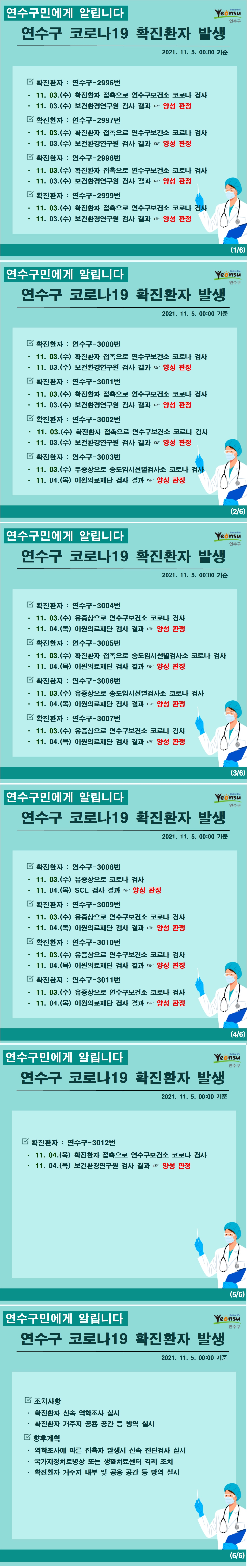 1103~1104 코로나19 확진환자 발생 알림(#2996~3012)의 1번째 이미지