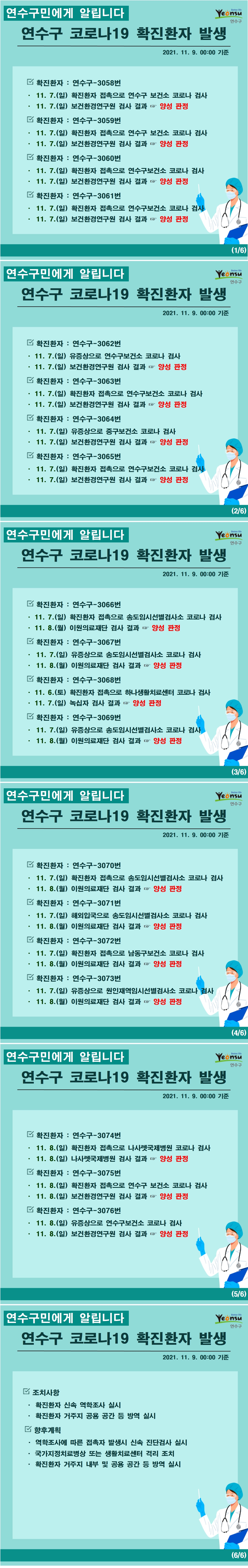 1107~1108 코로나19 확진환자 발생 알림(#3058~3076)의 1번째 이미지