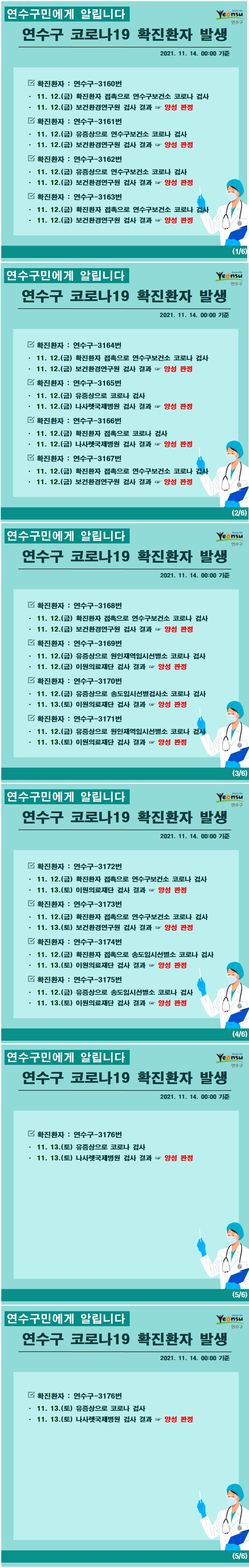 1112~1113 코로나19 확진환자 발생 알림(#3160~3176)의 1번째 이미지