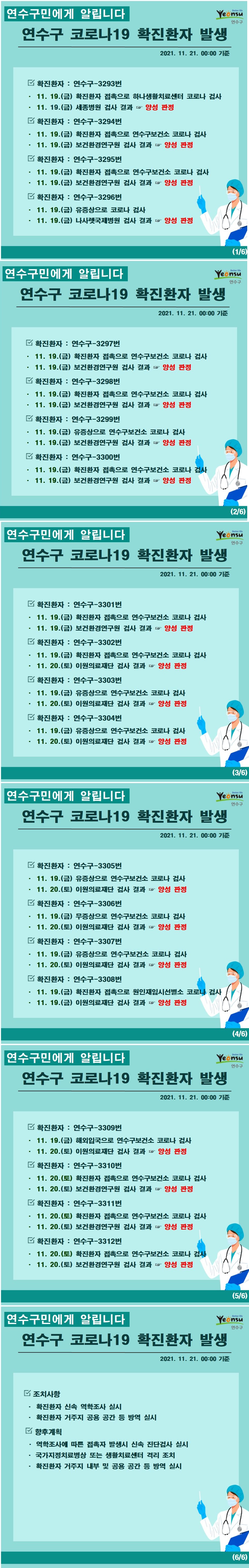 1119~1120 코로나19 확진환자 발생 알림(#3293~3312)의 1번째 이미지