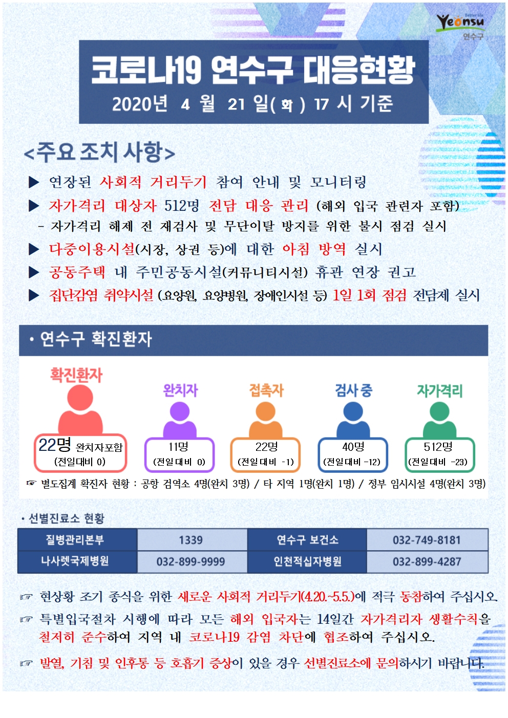 0421 코로나19 연수구 대응현황의 1번째 이미지