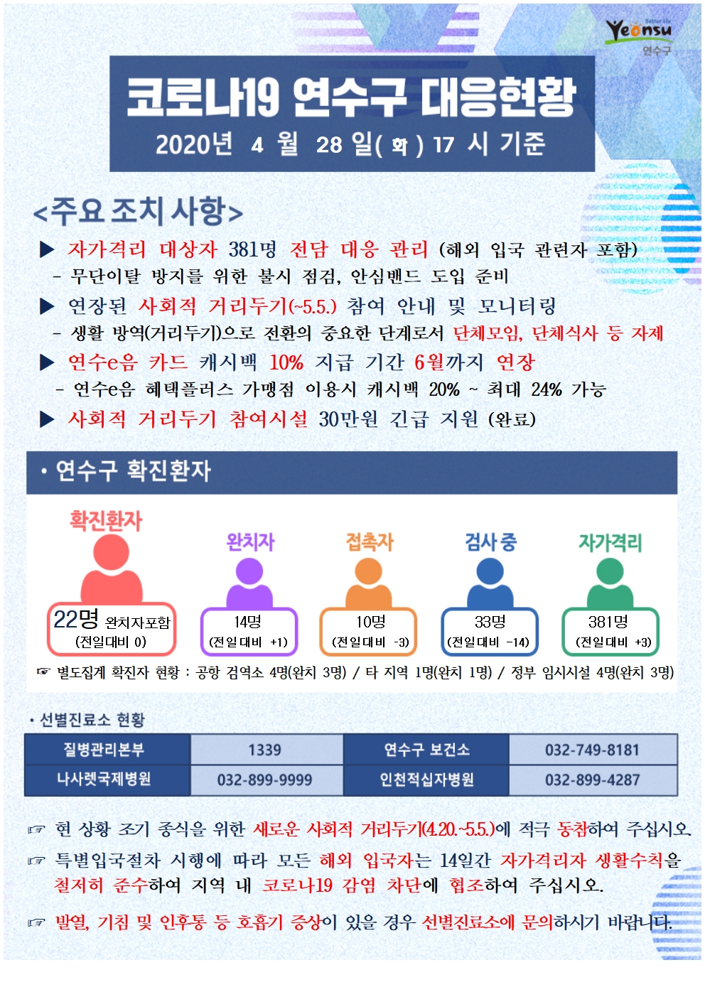 0428 코로나19 연수구 대응현황의 1번째 이미지