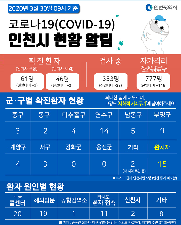 코로나19관련 3. 30. 대시민보고의 1번째 이미지