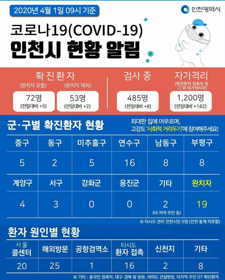 코로나19관련 4. 1. 대시민보고의 1번째 이미지