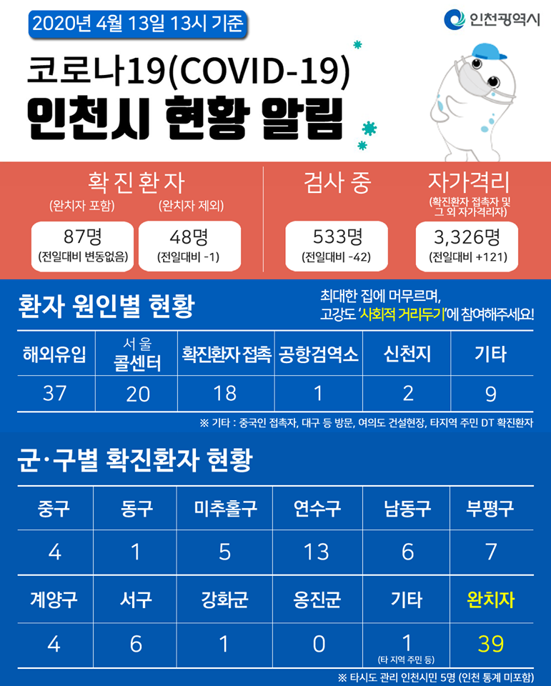 코로나19관련 4. 13. 대시민보고의 1번째 이미지