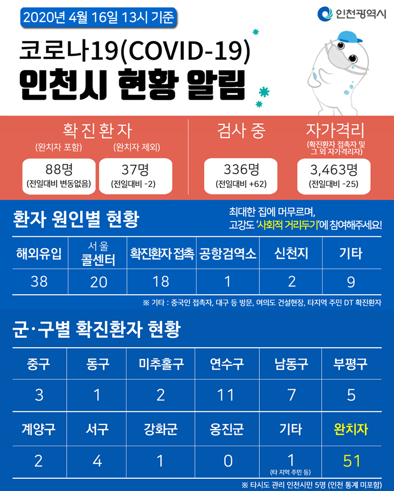 코로나19관련 4. 16. 대시민보고의 1번째 이미지