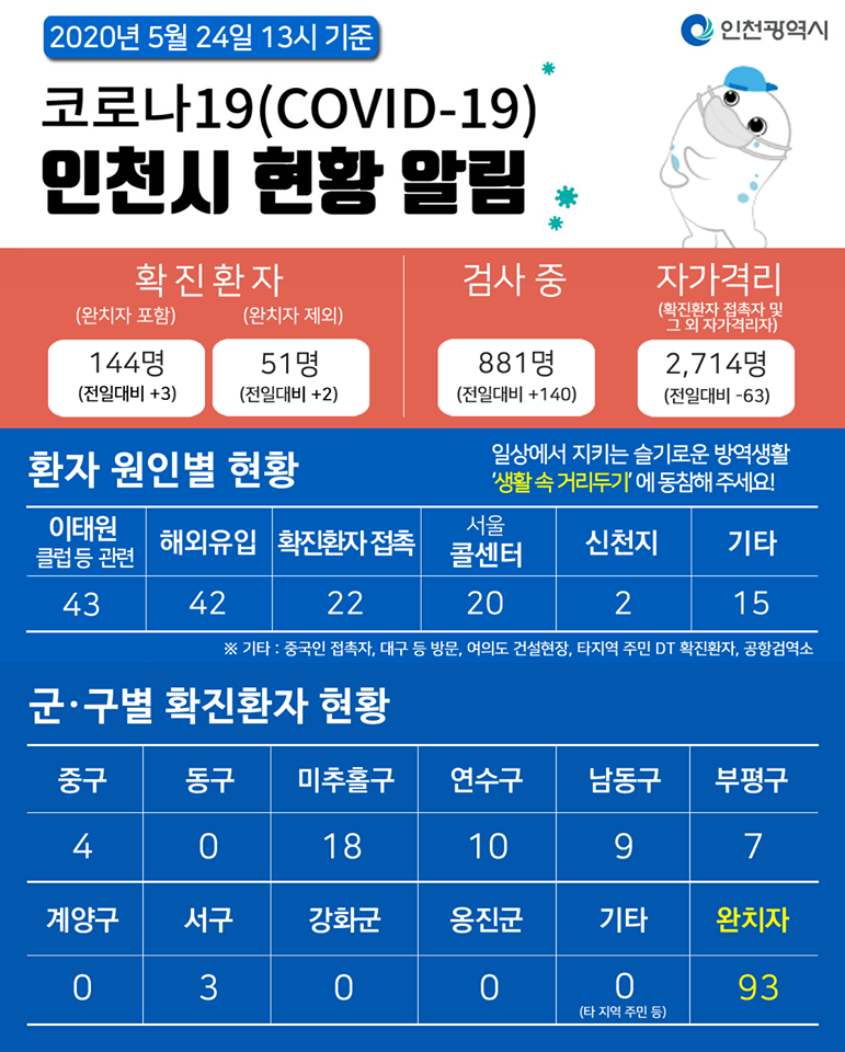 코로나19관련 5. 24. 대시민보고의 1번째 이미지