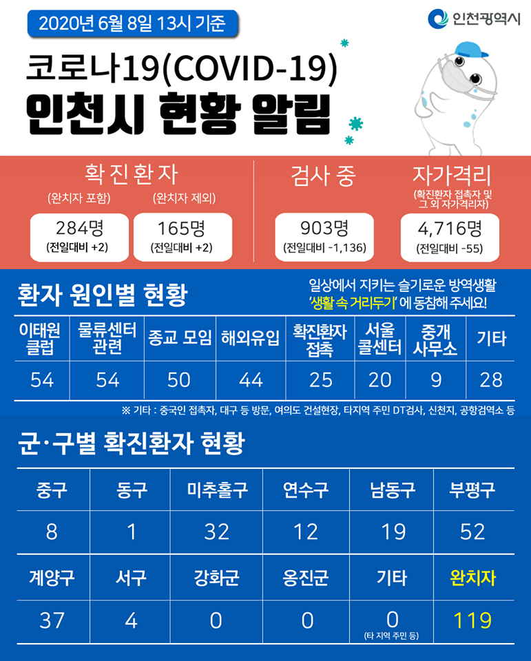 코로나19관련 6. 8. 대시민보고의 1번째 이미지