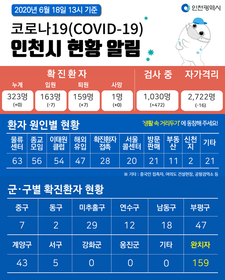 코로나19관련 6. 18. 대시민보고의 1번째 이미지