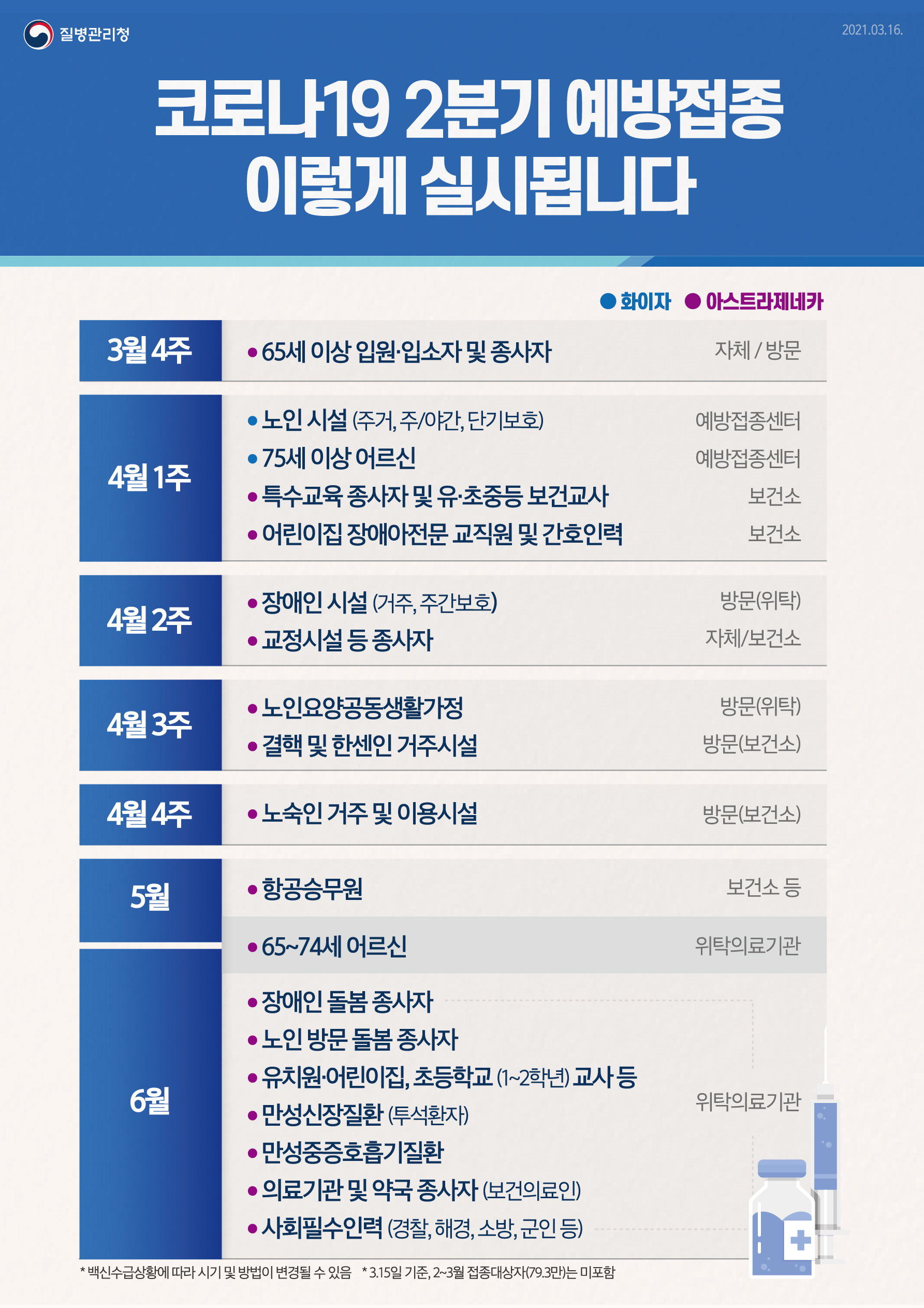 코로나19 예방접종 이렇게 실시됩니다!의 1번째 이미지